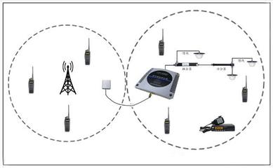数字集群感知器 专用无线应急指挥调度的通信利器