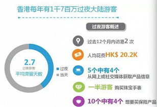 从购物天堂到财富港湾 香港旅游消费数据揭示保险与金融产品新趋势
