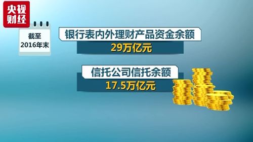 央行重磅新政 非金融机构不得发行、销售资管产品及提供金融中介服务