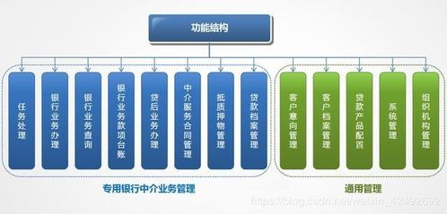 金融科技驱动下金融中介业务系统建设方案分享